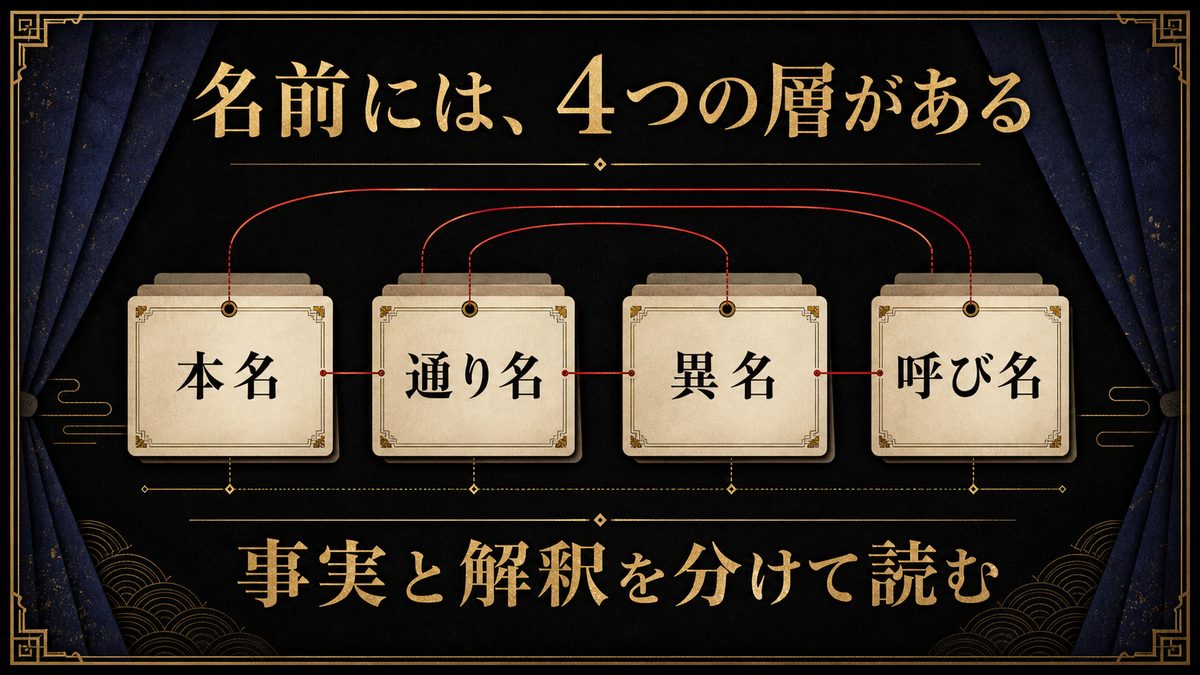 名前そのものが語る力――異名・通り名の重みの要点を整理した東京リベンジャーズ解説画像