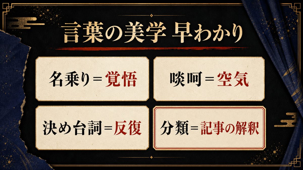 よくある質問（FAQ）の要点を整理した東京リベンジャーズ解説画像
