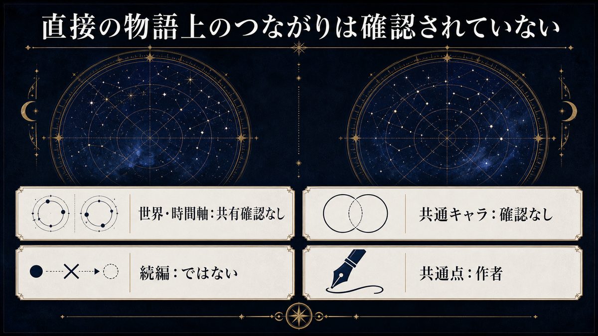結論:物語としての「直接の繋がり」は確認されていないの要点を整理した東京リベンジャーズ解説画像