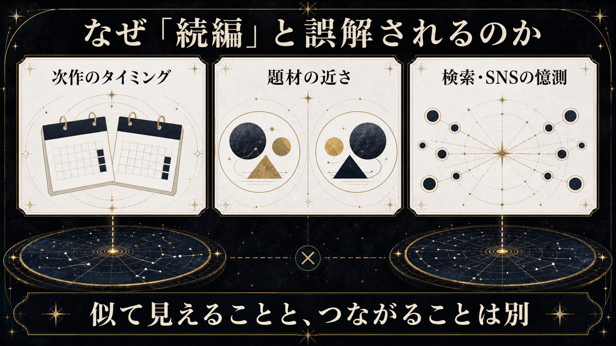 なぜ「続編」「繋がっている」と誤解されるのかの要点を整理した東京リベンジャーズ解説画像