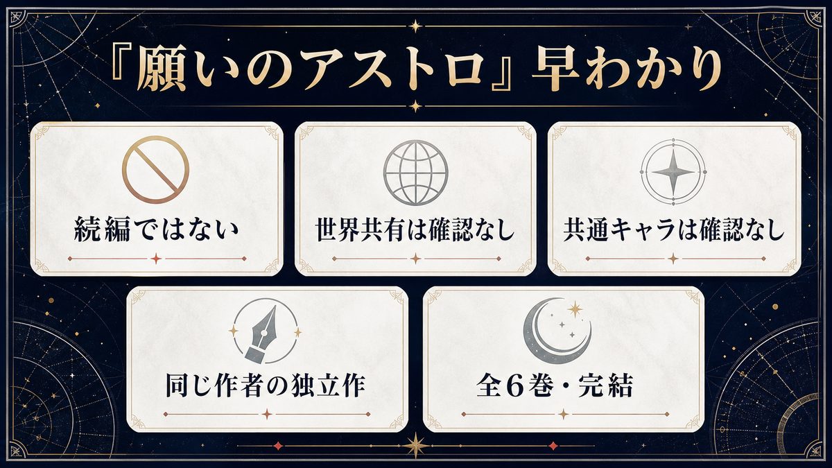 よくある質問(FAQ)の要点を整理した東京リベンジャーズ解説画像