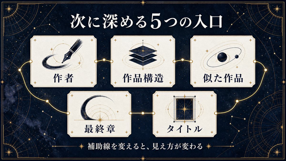関連記事の要点を整理した東京リベンジャーズ解説画像