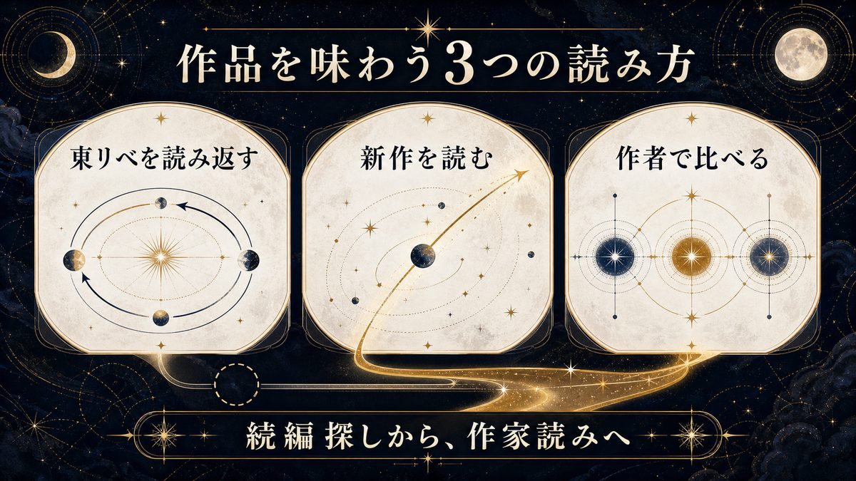 東京リベンジャーズをもっと楽しむためのおすすめの要点を整理した東京リベンジャーズ解説画像