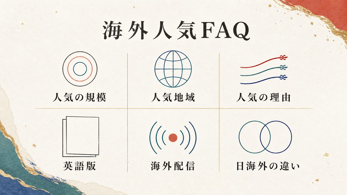 よくある質問(FAQ)の要点を整理した東京リベンジャーズ解説画像