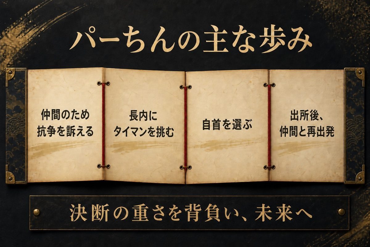 パーちんが仲間のために抗争を訴え、長内戦と自首を経て再出発する流れを整理した図