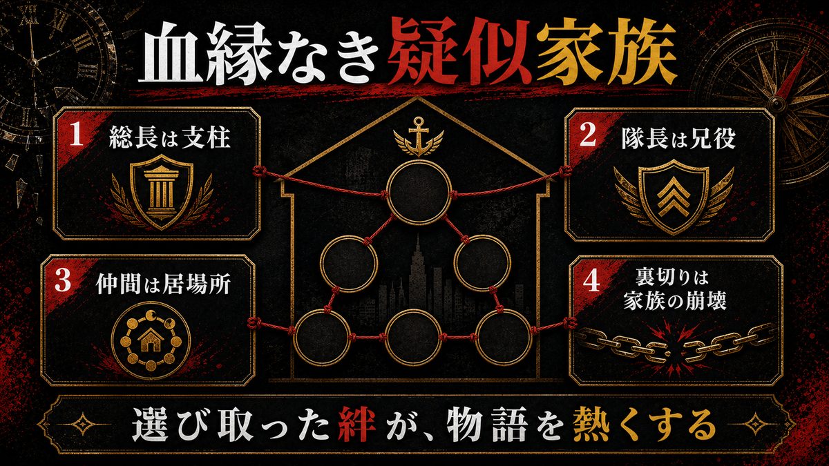 東京卍會という疑似家族――血縁なき者たちの絆の要点を整理した東京リベンジャーズ解説画像