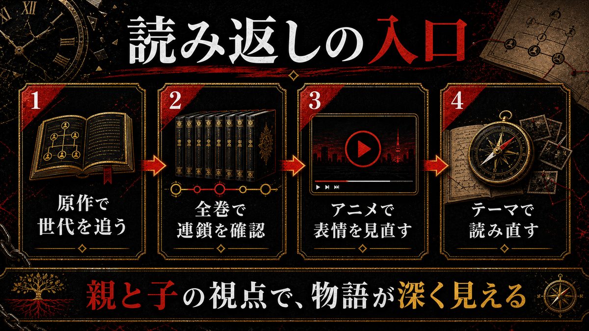 リベンジャーズ関連おすすめの要点を整理した東京リベンジャーズ解説画像