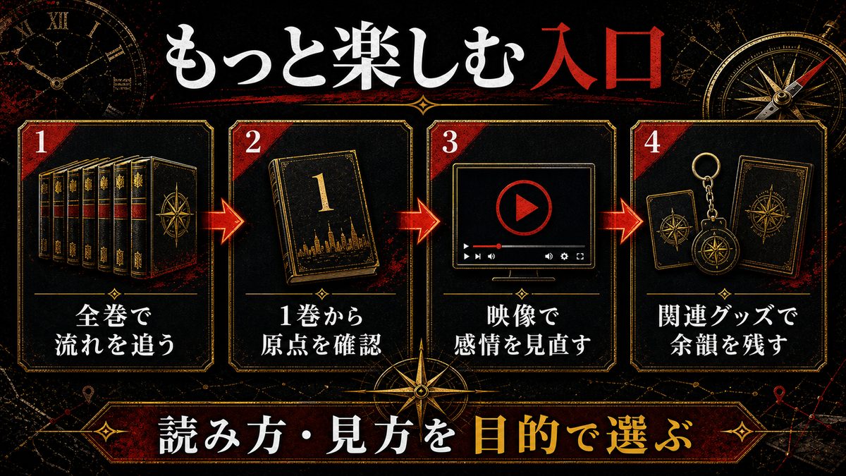 東京リベンジャーズをもっと楽しむためのおすすめの要点を整理した東京リベンジャーズ解説画像