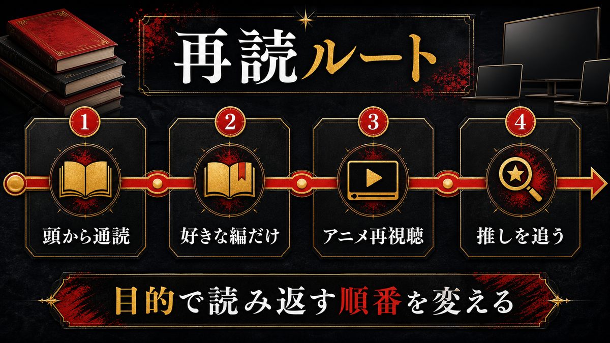 再読・再視聴ガイド｜どこから読み返すと深まるかの要点を整理した東京リベンジャーズ解説画像