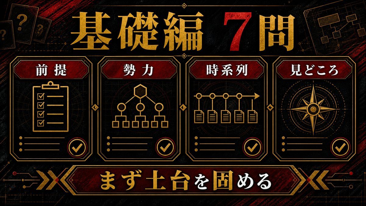 基礎編|三天戦争編の前提7問の要点を整理した東京リベンジャーズ解説画像