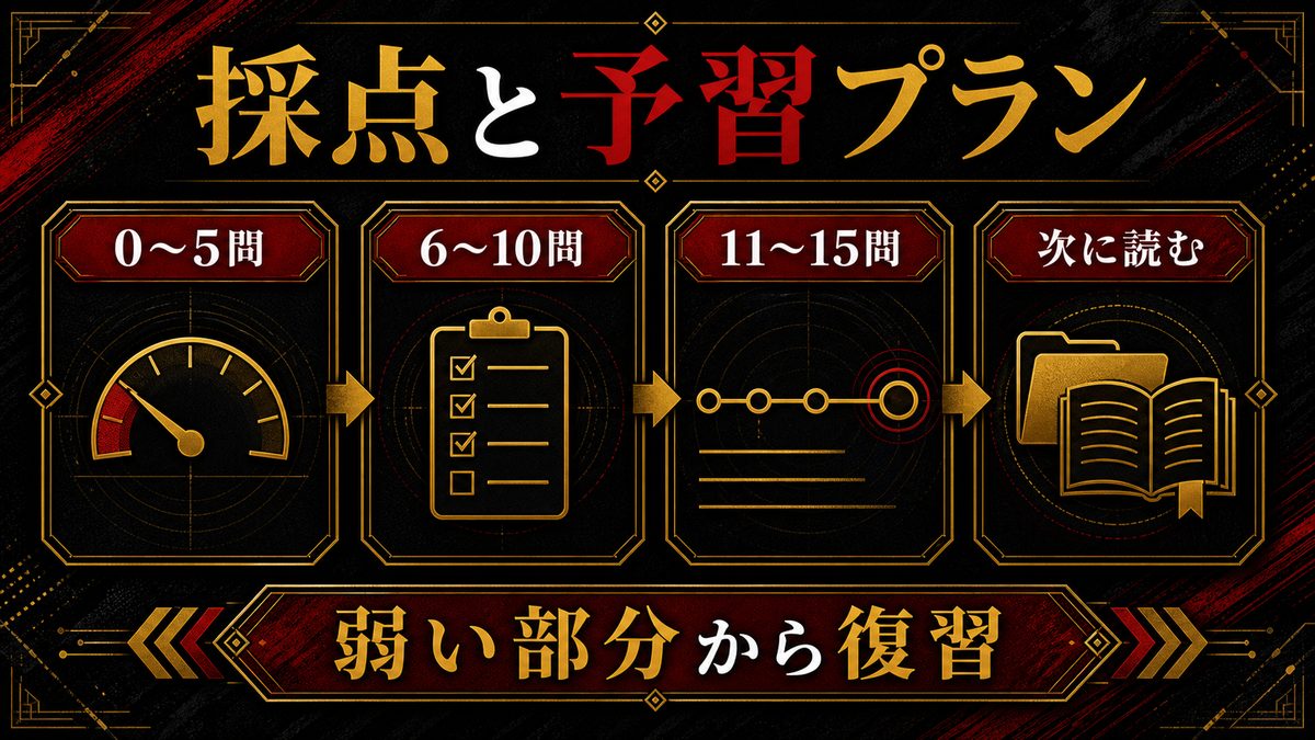 採点&この後の予習プランの要点を整理した東京リベンジャーズ解説画像