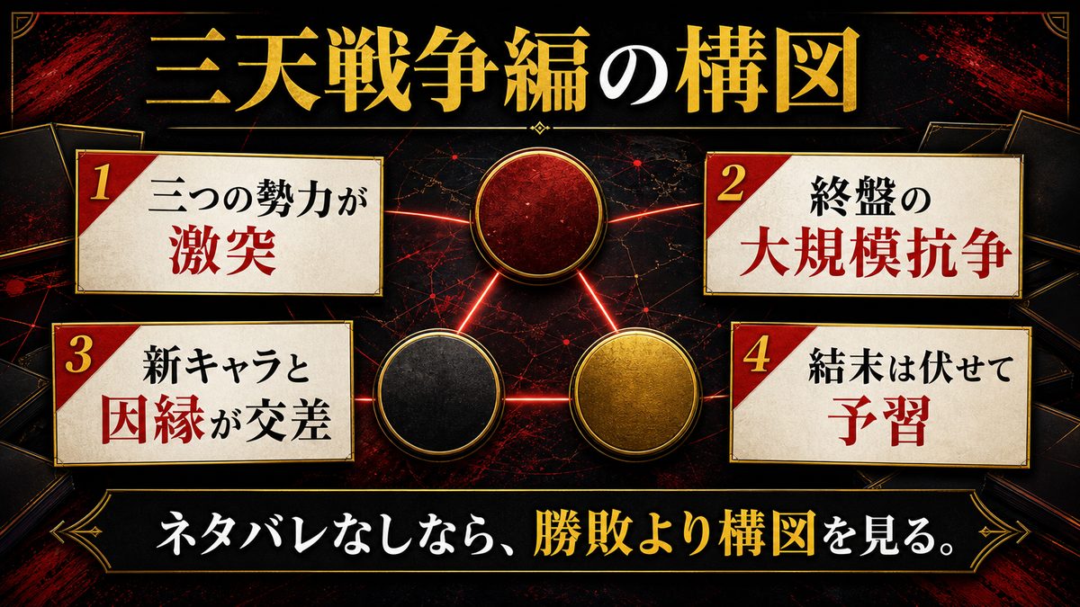 三天戦争編とはどんな話？——ネタバレなしで「構図」だけの要点を整理した東京リベンジャーズ解説画像