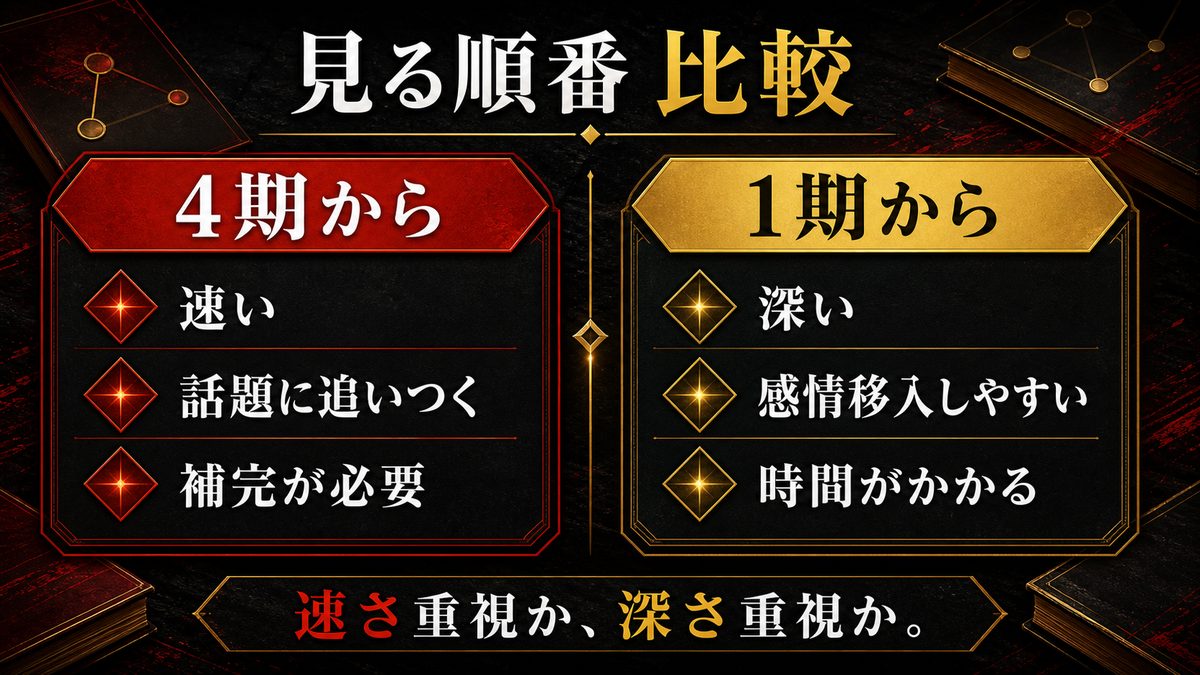 「4期から観る」vs「1期から観る」メリット比較の要点を整理した東京リベンジャーズ解説画像
