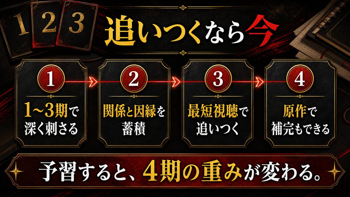 とはいえ1〜3期を観た方が断然楽しめる理由と、最短で追いつく方法の要点を整理した東京リベンジャーズ解説画像