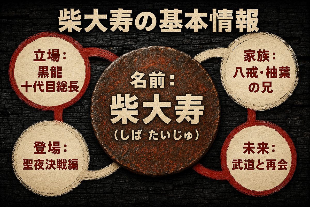 柴大寿の名前、黒龍十代目総長の立場、八戒・柚葉との家族関係、聖夜決戦と未来を整理した基本情報図