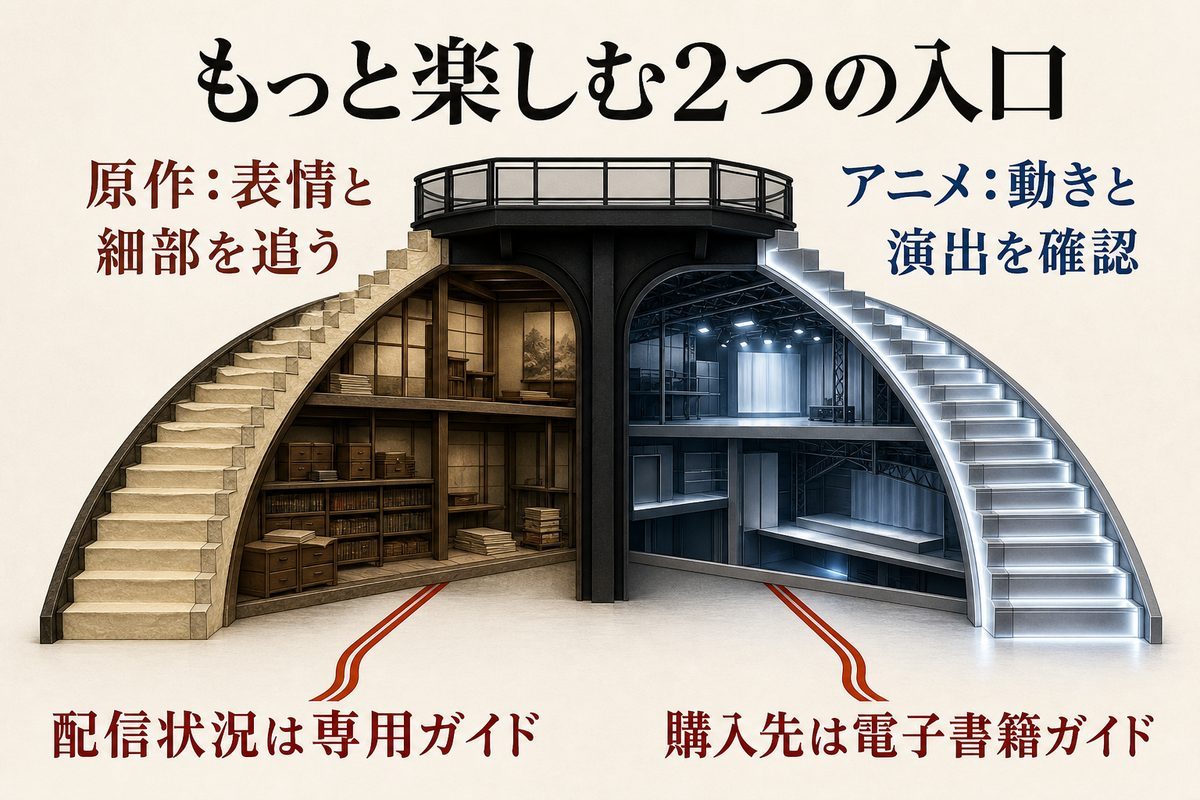 柴大寿の物語を原作で細部まで追う入口とアニメで動きや演出を確認する入口、配信・購入ガイドを整理した図