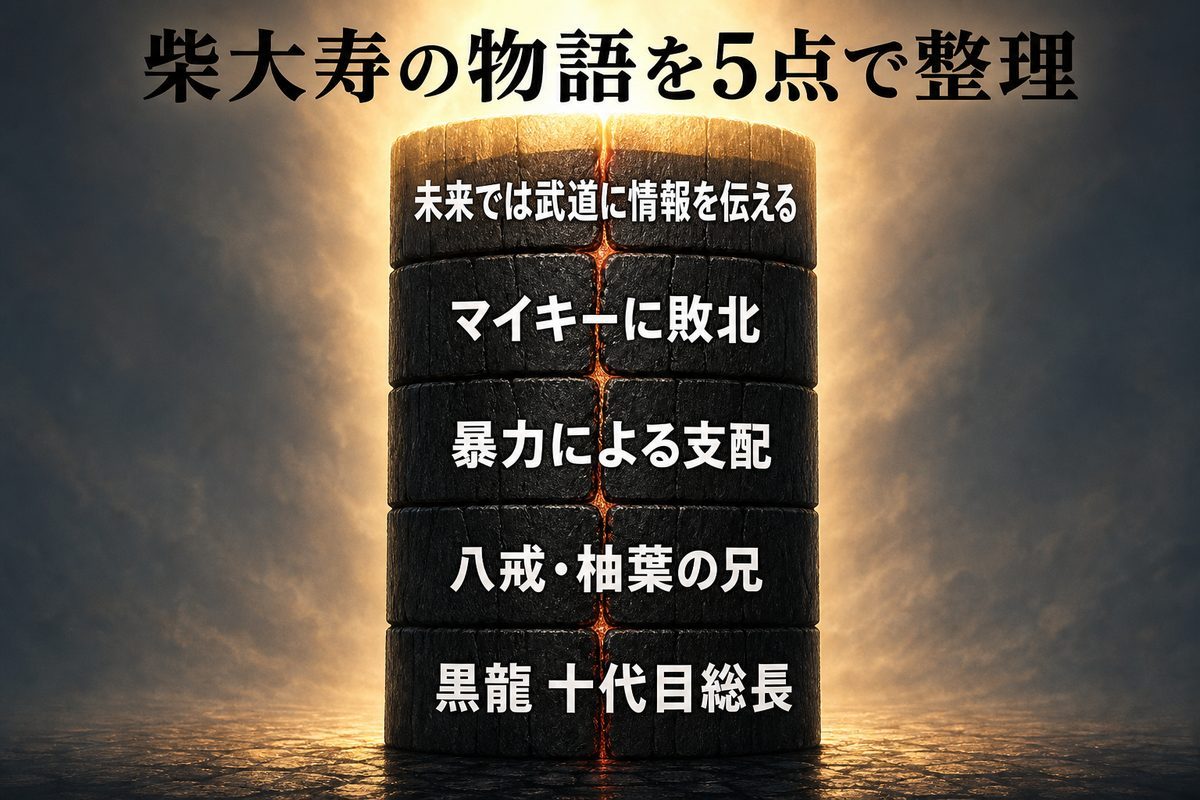柴大寿の黒龍十代目総長としての立場、家族、暴力による支配、マイキーへの敗北、未来での情報提供を5点で整理したまとめ図