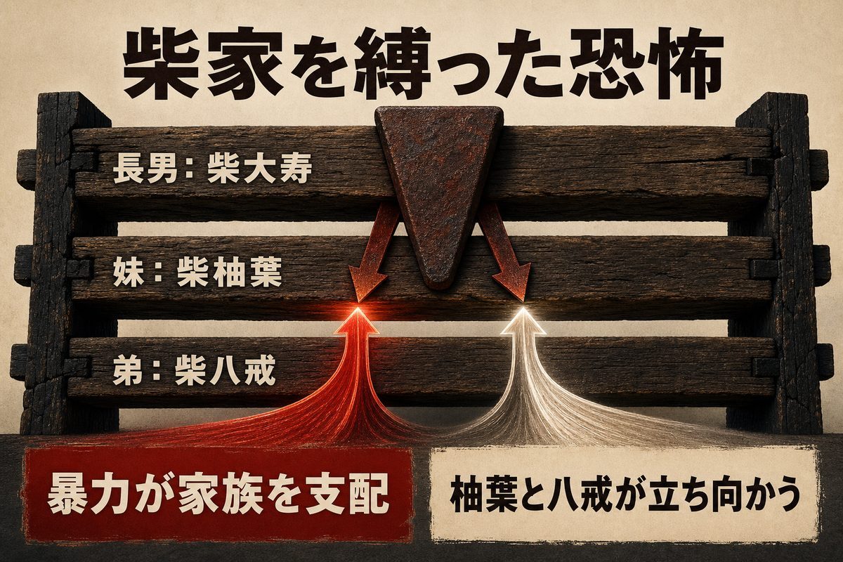 柴大寿・柴柚葉・柴八戒の三兄妹と、暴力による支配に柚葉と八戒が立ち向かう関係を整理した図