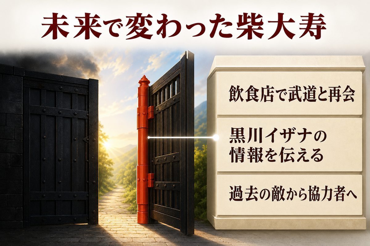 未来の柴大寿が飲食店で武道と再会し、黒川イザナの情報を伝える協力者へ変わった流れを整理した図