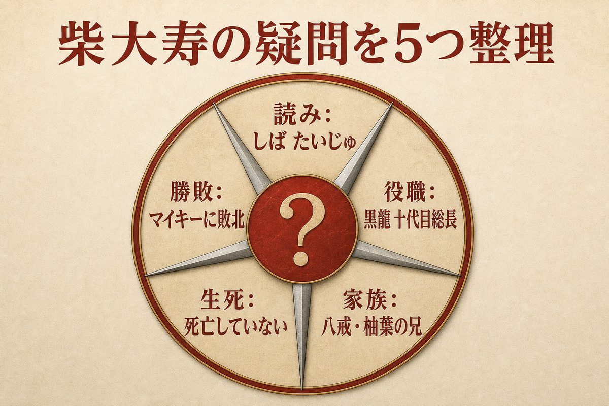 柴大寿の読み、黒龍での役職、マイキーとの勝敗、生死、八戒・柚葉との家族関係を整理したFAQ図