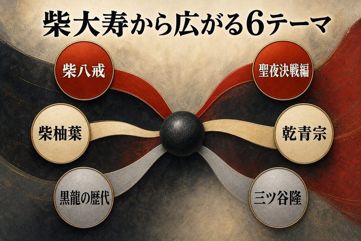 柴大寿から柴八戒、柴柚葉、黒龍の歴代、聖夜決戦編、乾青宗、三ツ谷隆へ広がる関連記事マップ