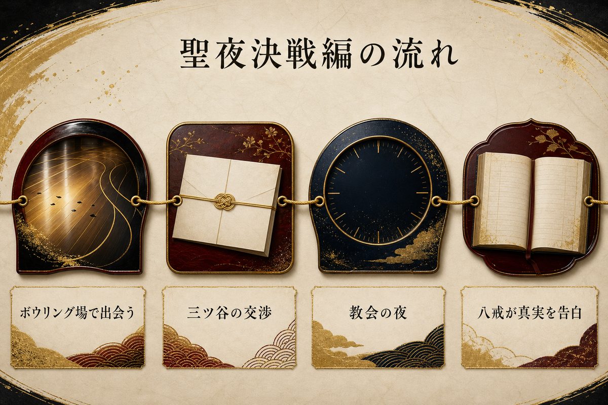 柴柚葉の聖夜決戦編での動きを出会いから八戒の告白まで時系列で整理した画像