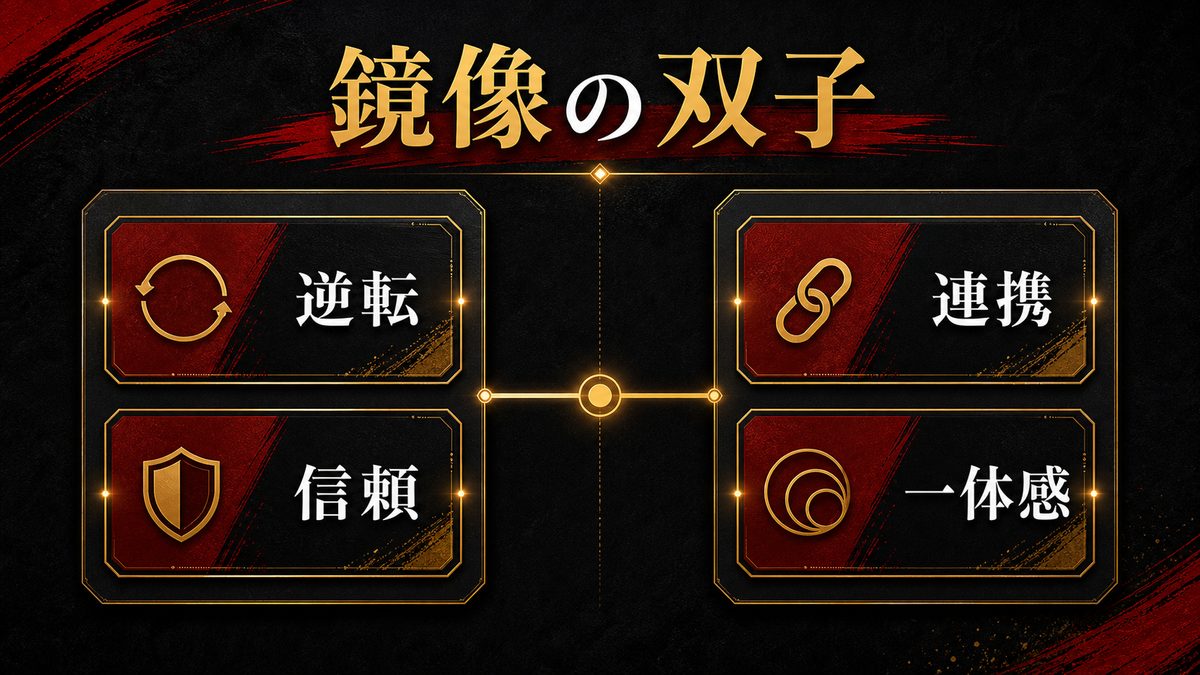 スマイリーとアングリーの関係性を一言で言えばの要点を整理した東京リベンジャーズ解説画像