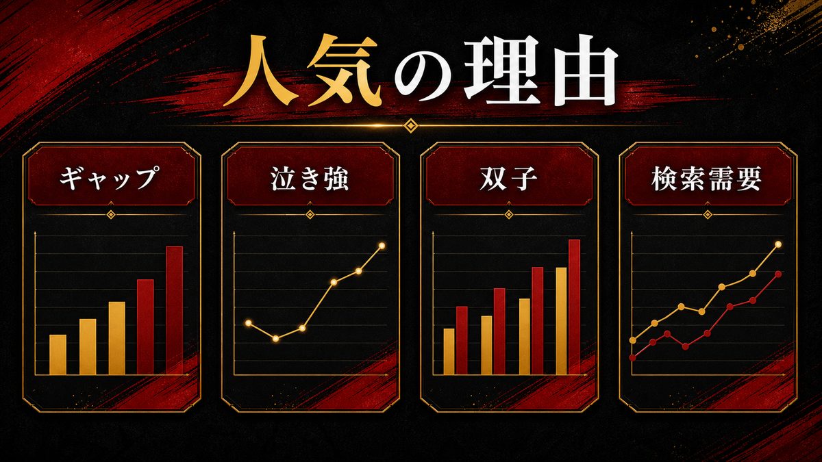 ファンからの評価と人気の要点を整理した東京リベンジャーズ解説画像