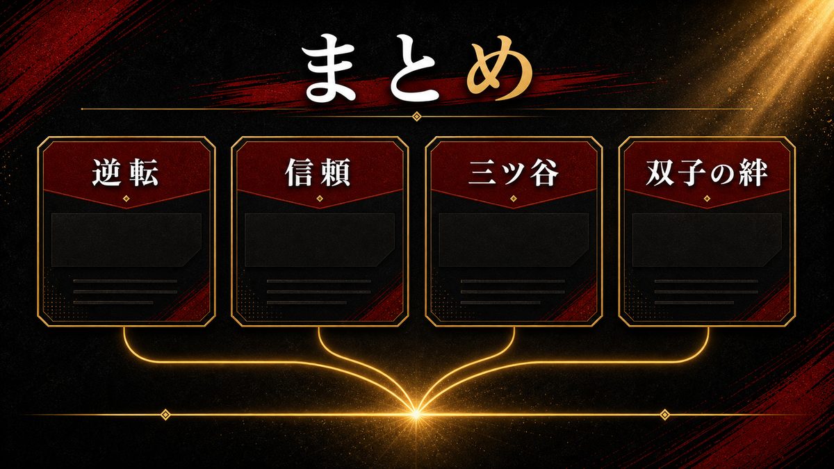まとめの要点を整理した東京リベンジャーズ解説画像