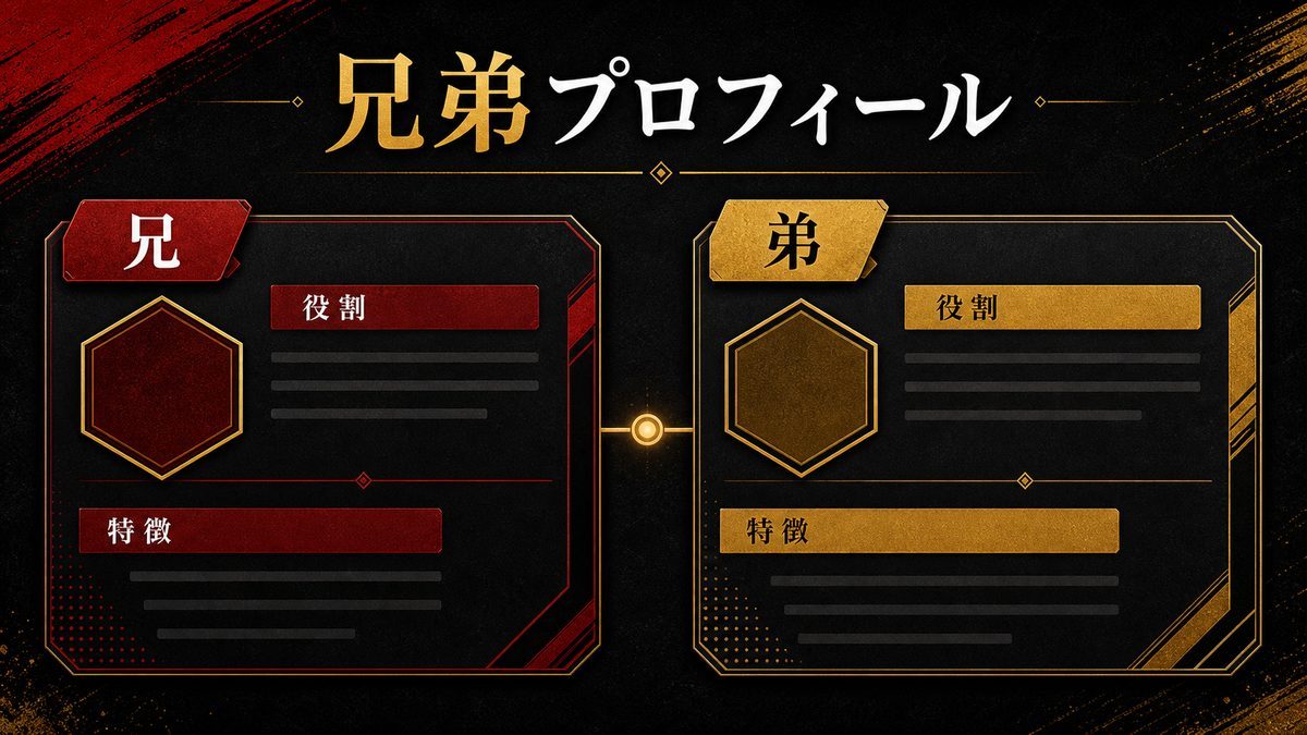 スマイリー・アングリーのプロフィールの要点を整理した東京リベンジャーズ解説画像