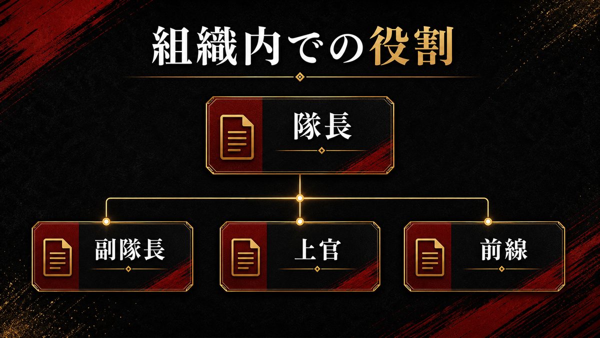 東京卍會における二人の役割の要点を整理した東京リベンジャーズ解説画像