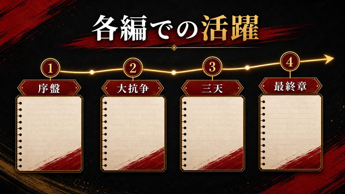 各編での活躍——血のハロウィンから三天戦争までの要点を整理した東京リベンジャーズ解説画像