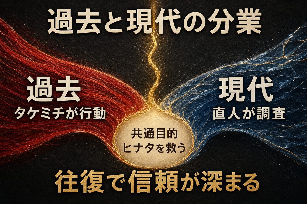 過去で行動するタケミチと現代で調査する直人がヒナタ救済を目指す分業関係図