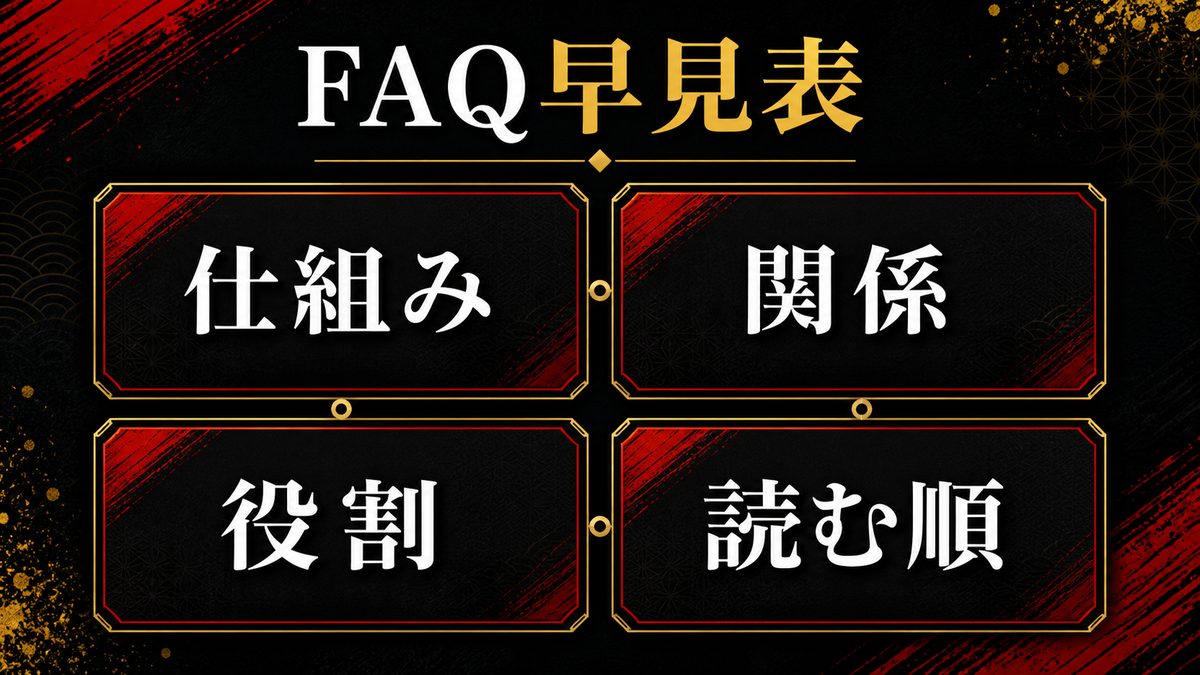 よくある質問（FAQ）の要点を整理した東京リベンジャーズ解説画像