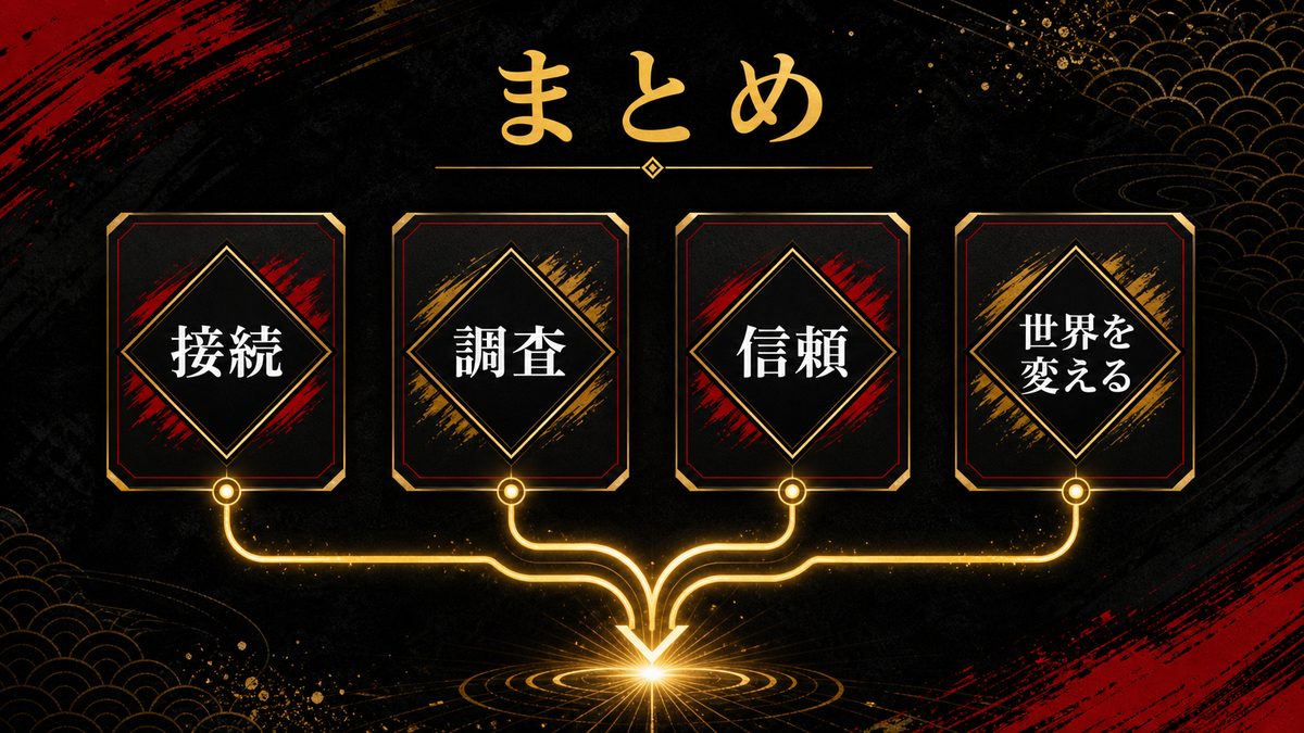 まとめの要点を整理した東京リベンジャーズ解説画像