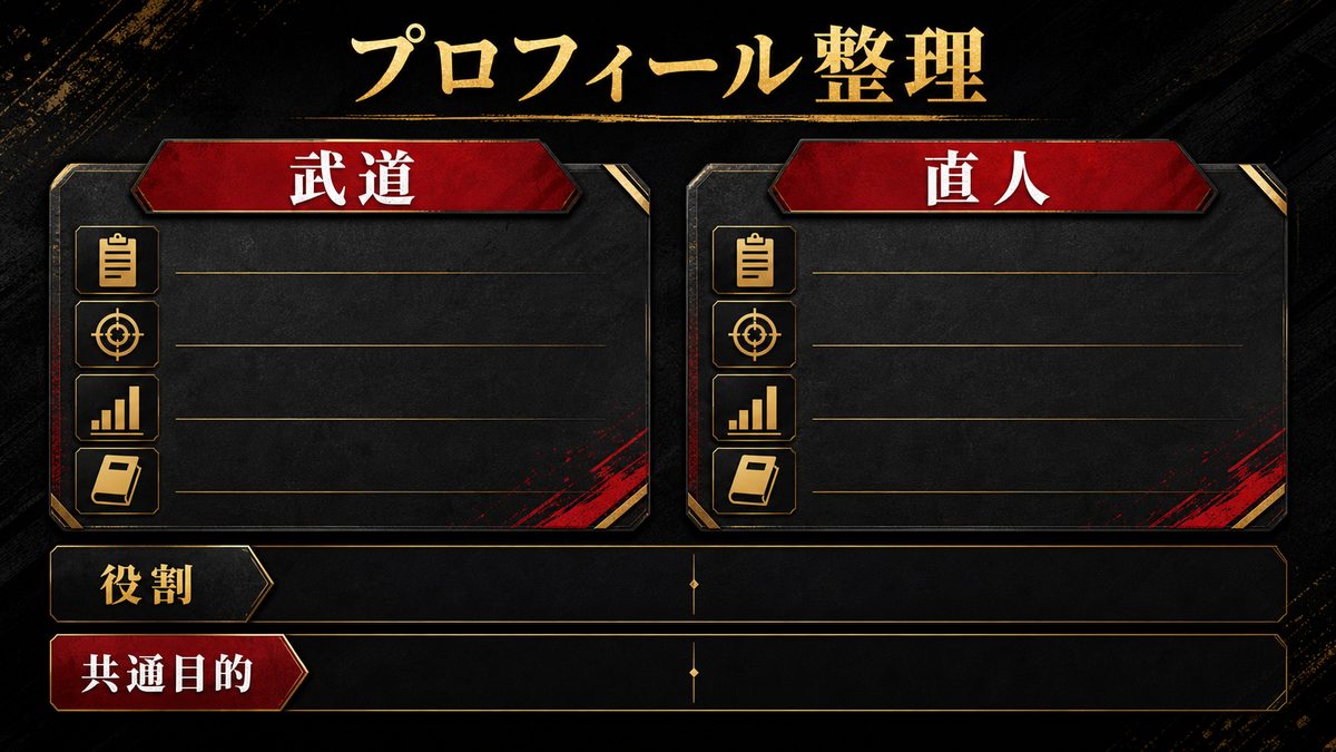 二人のプロフィール（簡略版）の要点を整理した東京リベンジャーズ解説画像