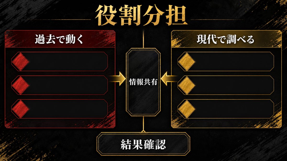 各タイムラインでの役割分担の要点を整理した東京リベンジャーズ解説画像