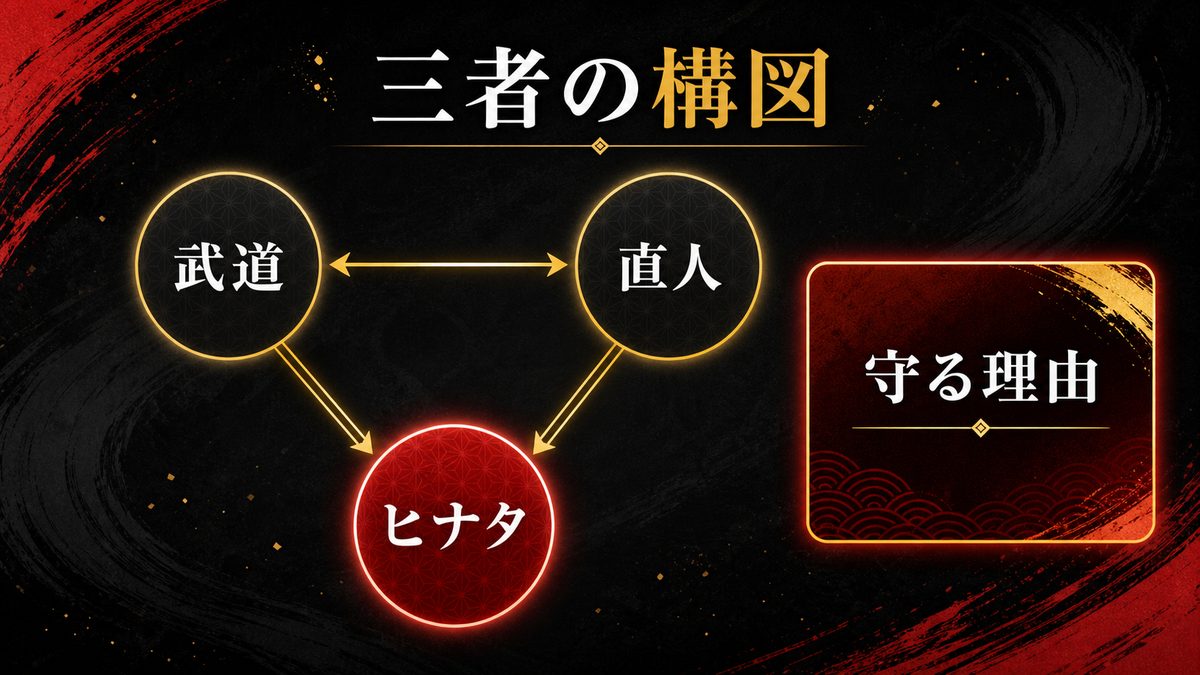 ヒナタを軸にした三者の構図の要点を整理した東京リベンジャーズ解説画像