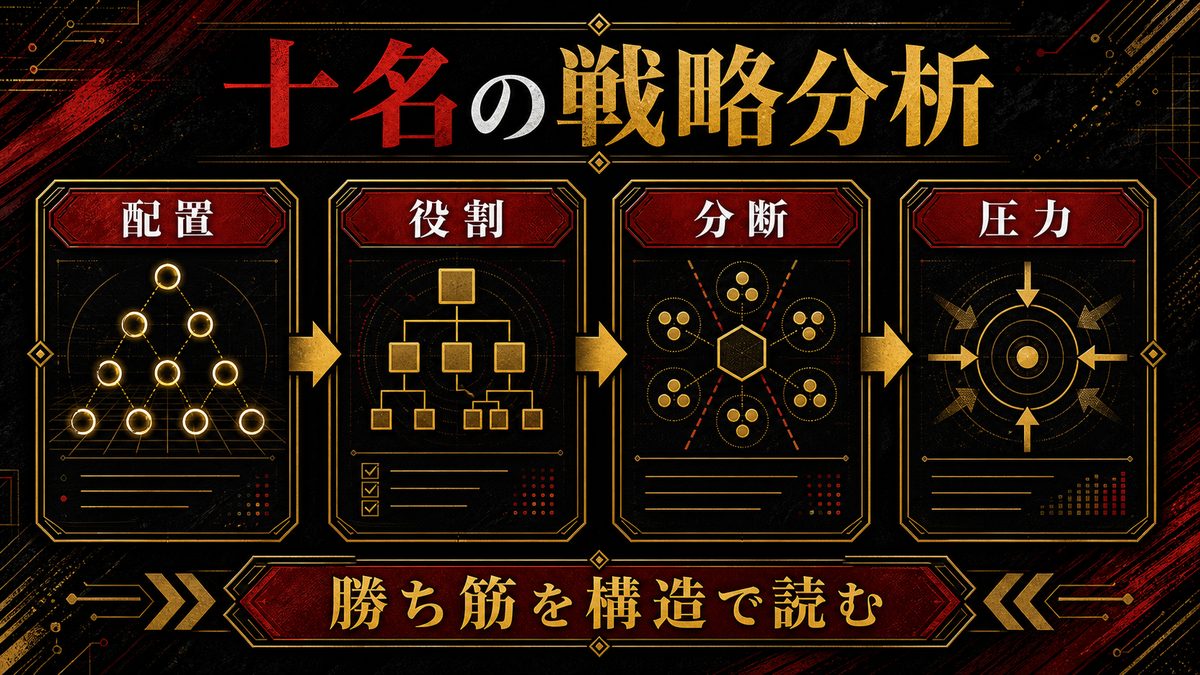 無敵の十 vs 東卍の戦略分析の要点を整理した東京リベンジャーズ解説画像