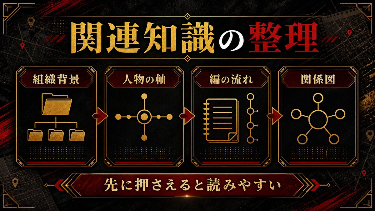 「無敵の十」を理解するための関連知識の要点を整理した東京リベンジャーズ解説画像