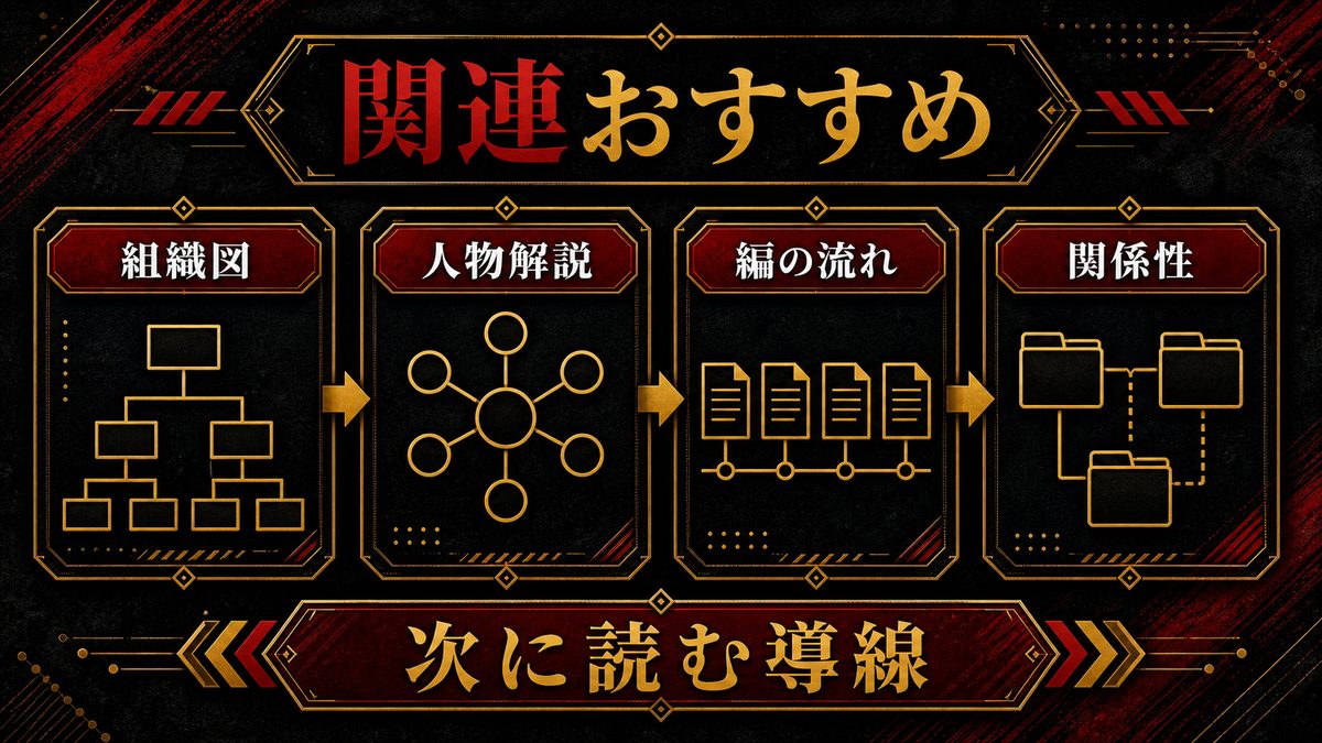 リベンジャーズ関連おすすめの要点を整理した東京リベンジャーズ解説画像