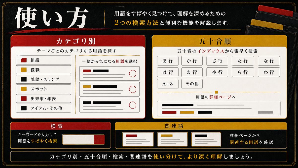 🎯 このページの使い方(五十音順+カテゴリ別の二段構え)の要点を整理した東京リベンジャーズ解説画像