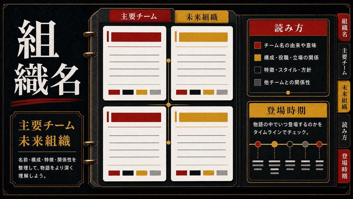 🏯 組織・チーム名 完全用語辞典(東卍・梵天・天竺・黒龍・愛美愛主など)の要点を整理した東京リベンジャーズ解説画像