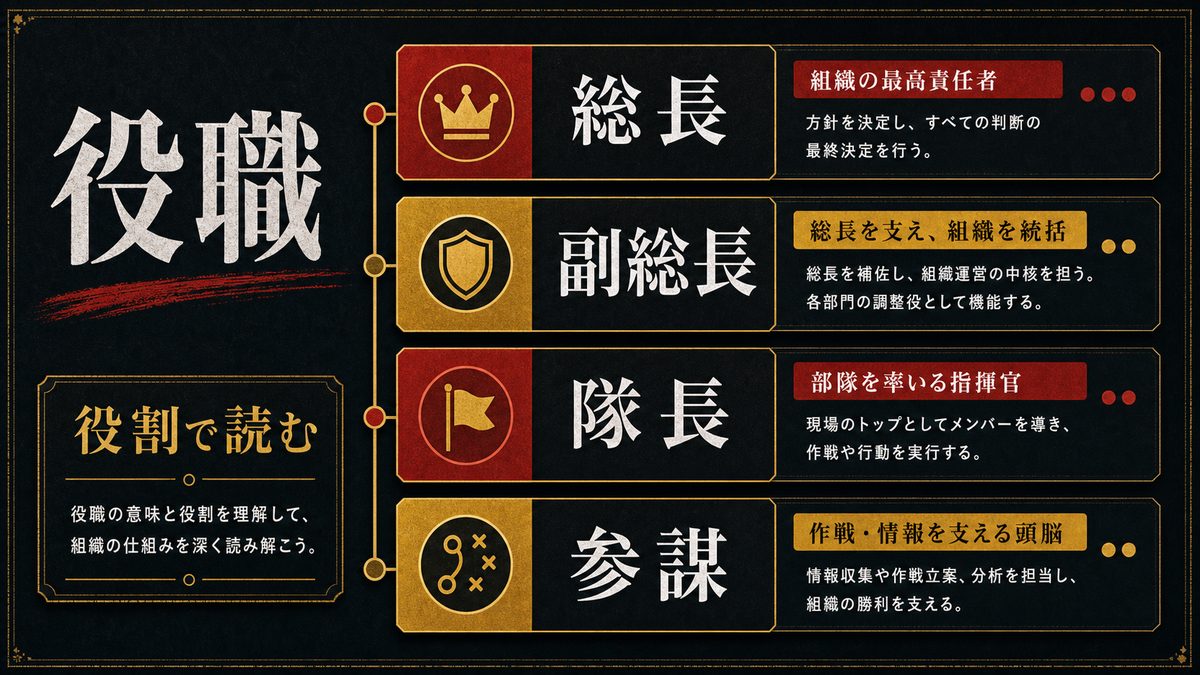 👥 役職・階級用語辞典(総長・副総長・隊長・特攻隊長・参謀など)の要点を整理した東京リベンジャーズ解説画像