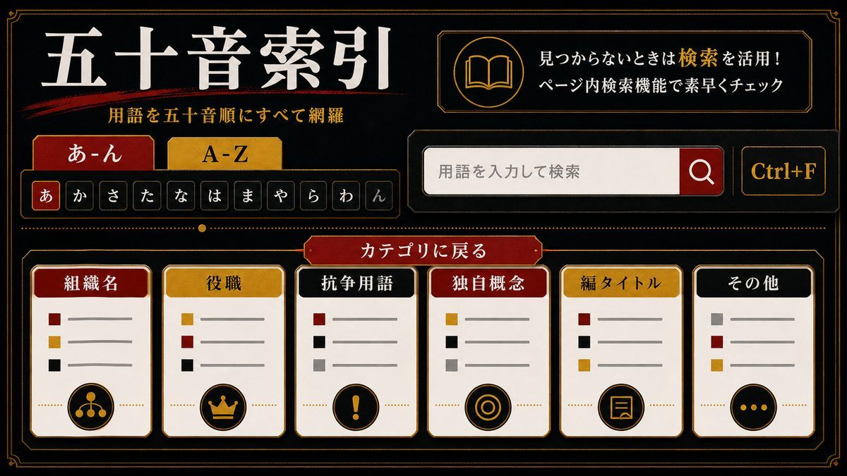 🔠 五十音順 全用語インデックス(A-Z+あ-ん)の要点を整理した東京リベンジャーズ解説画像