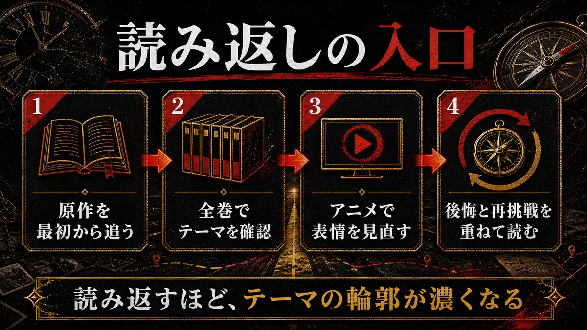 リベンジャーズ関連おすすめの要点を整理した東京リベンジャーズ解説画像