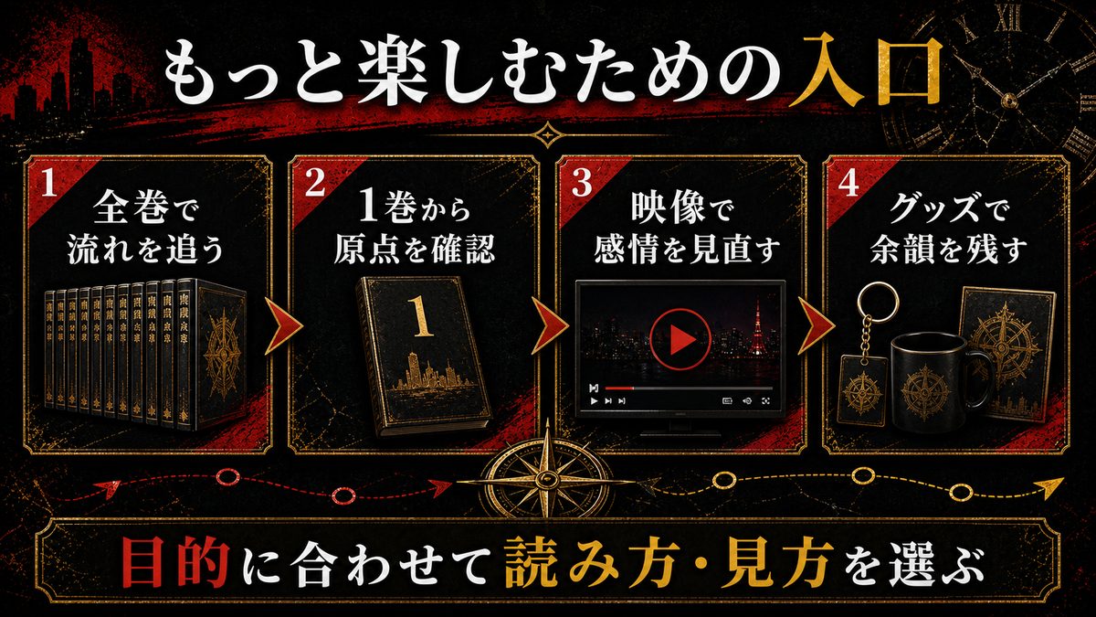 東京リベンジャーズをもっと楽しむためのおすすめの要点を整理した東京リベンジャーズ解説画像