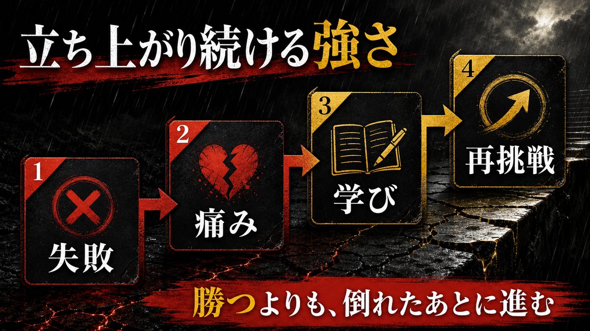 タケミチの「何度でも立ち上がる」姿勢から学べることの要点を整理した東京リベンジャーズ解説画像