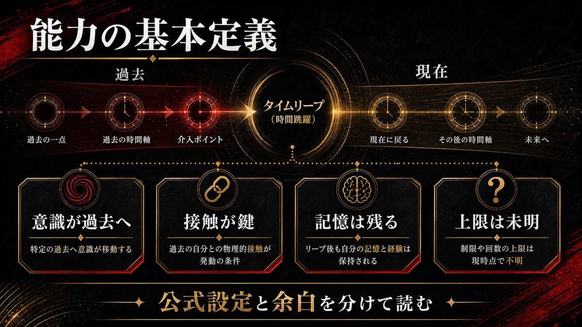 タイムリープとは何か——能力の基本定義の要点を整理した東京リベンジャーズ解説画像