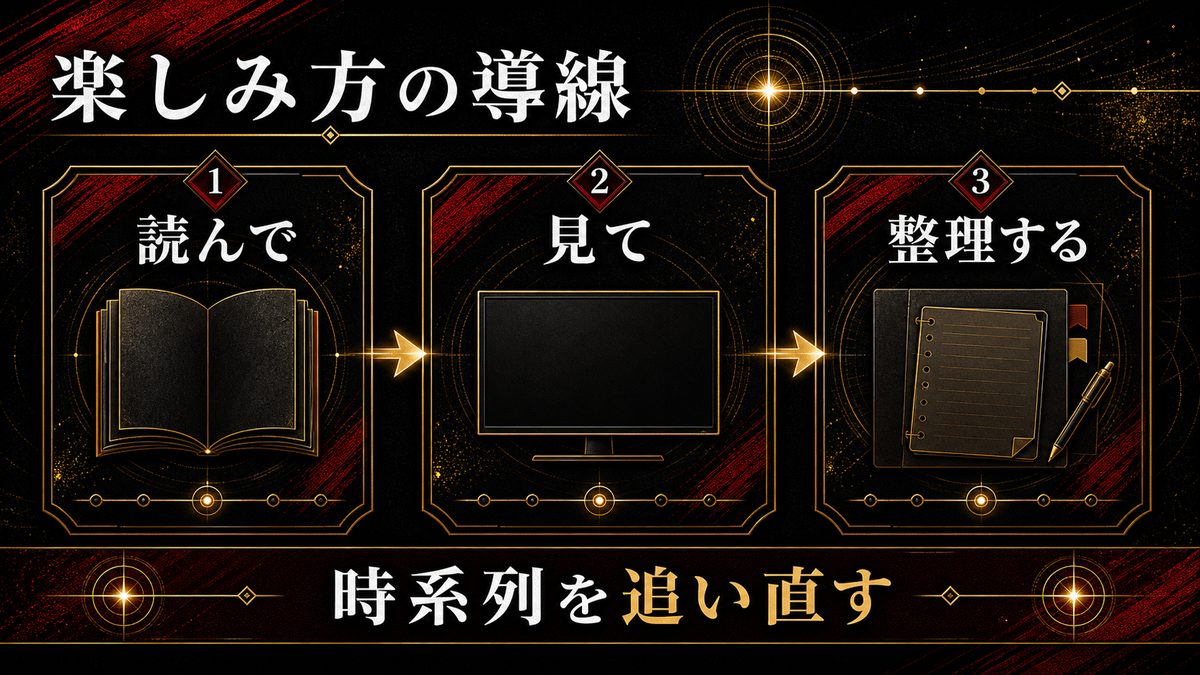 東京リベンジャーズをもっと楽しむためのおすすめの要点を整理した東京リベンジャーズ解説画像